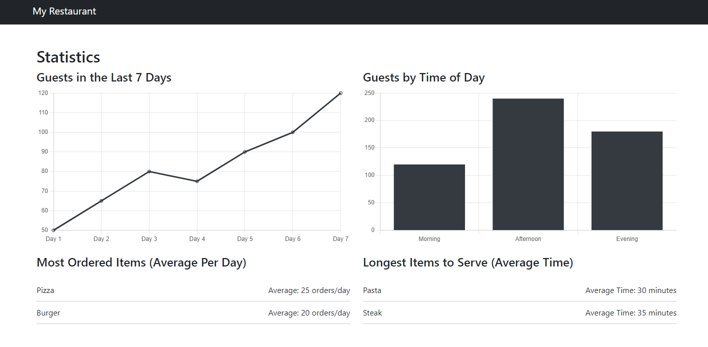 Image of Analytics Dashboard